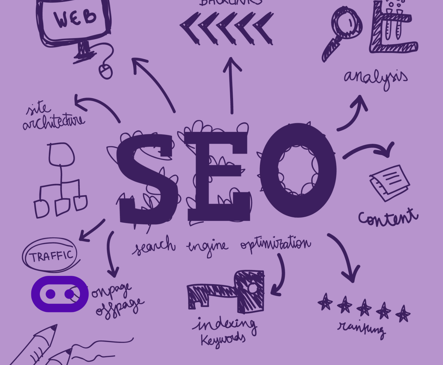 SEO estratégico