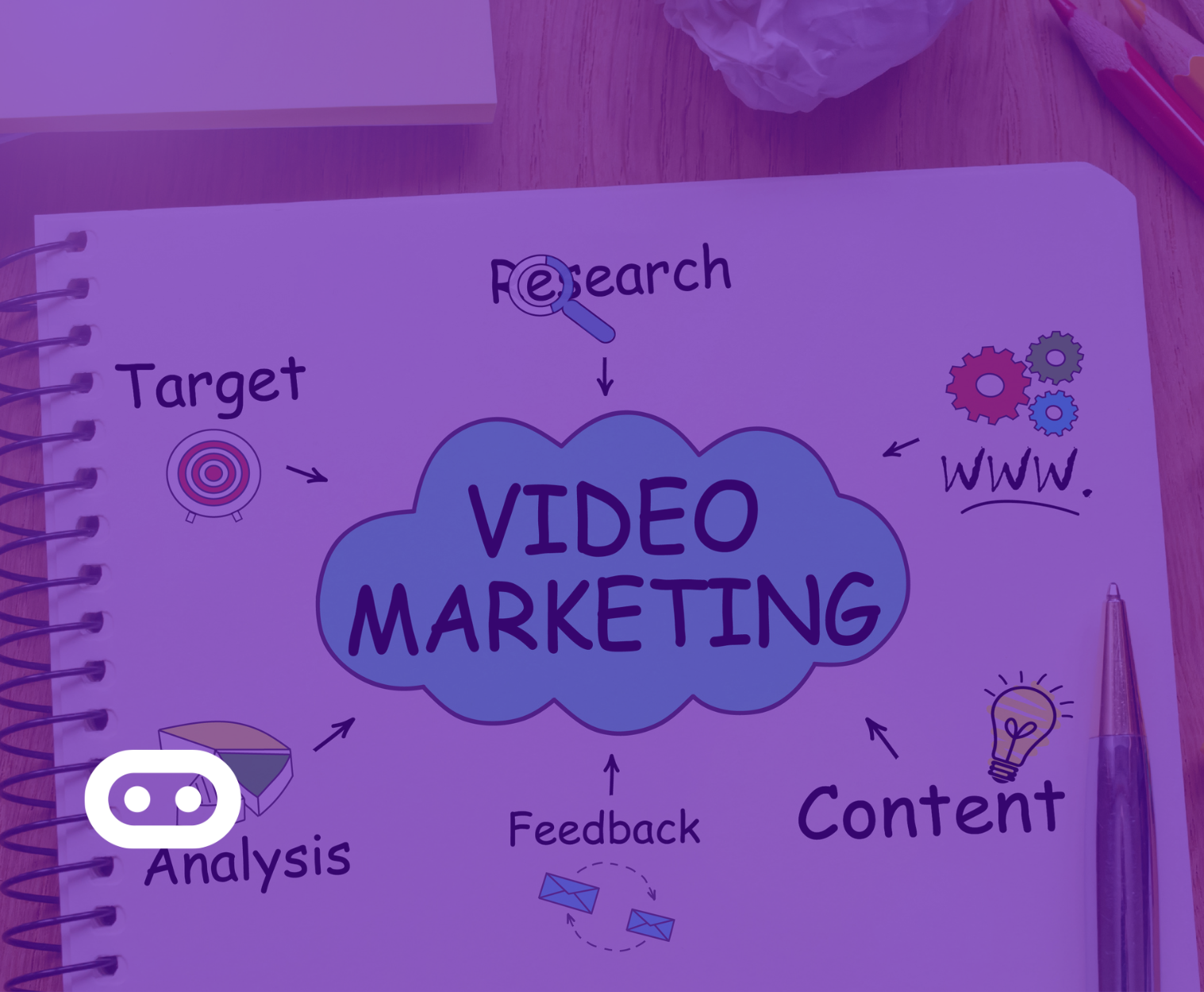 automação criativa com IA